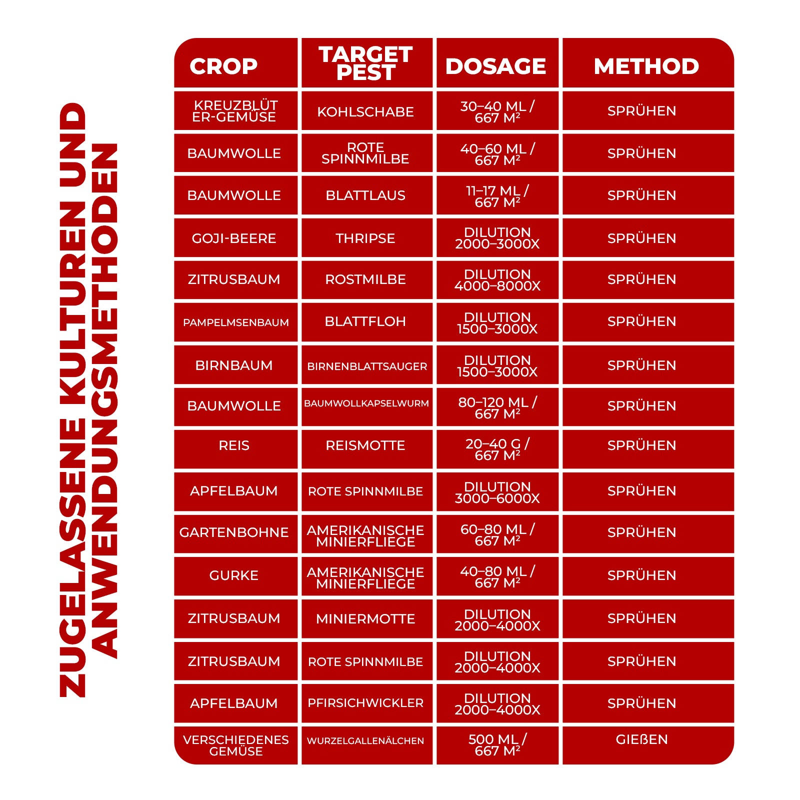 1,8% Abamectin-Emulsion Fortschrittliche Insektenbekämpfungsformel für Gemüse, Obst & Pflanzen