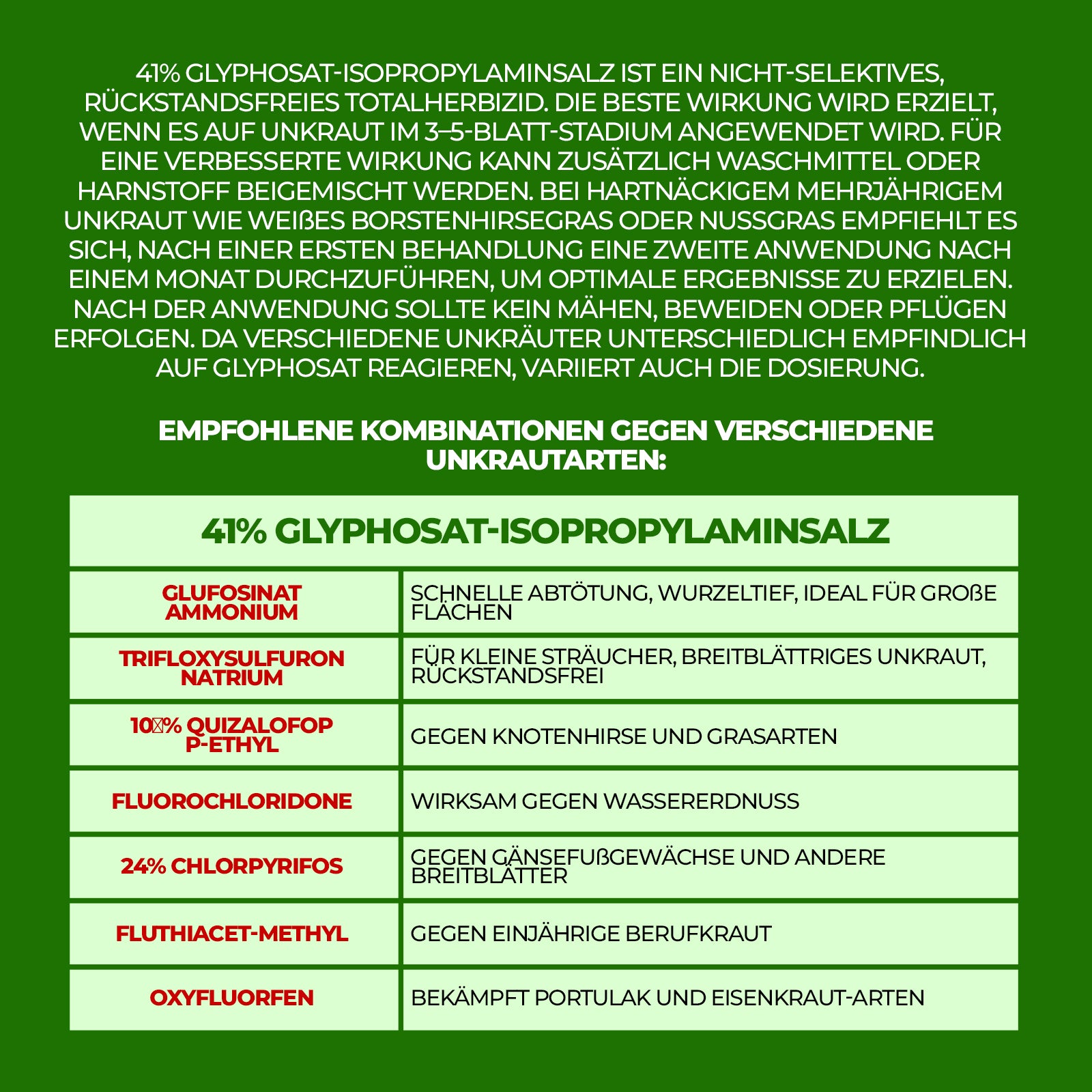 41% Glyphosat Konzentrat – Leistungsstarke Unkrautkontrolle