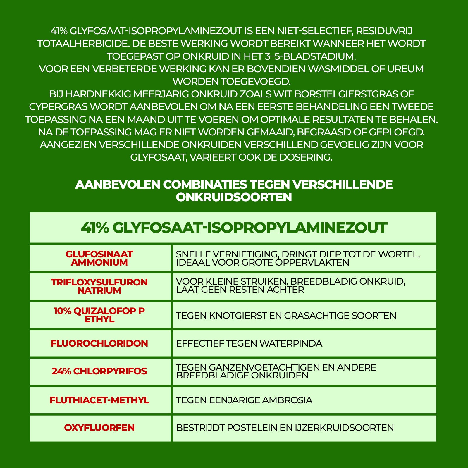41% Glyphosaat Concentraat – Effectieve en Krachtige Onkruidverdelger