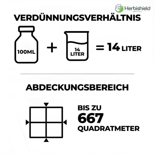 1,8% Abamectin-Emulsion Fortschrittliche Insektenbekämpfungsformel für Gemüse, Obst & Pflanzen